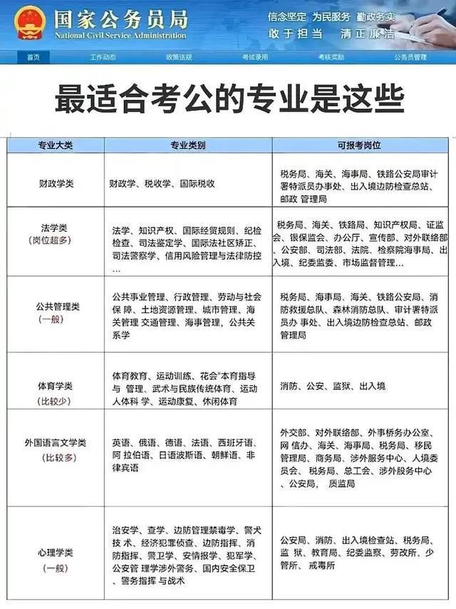 新出台考公务员政策解读与探索