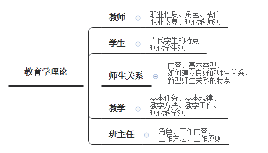 旅途光影 第129页