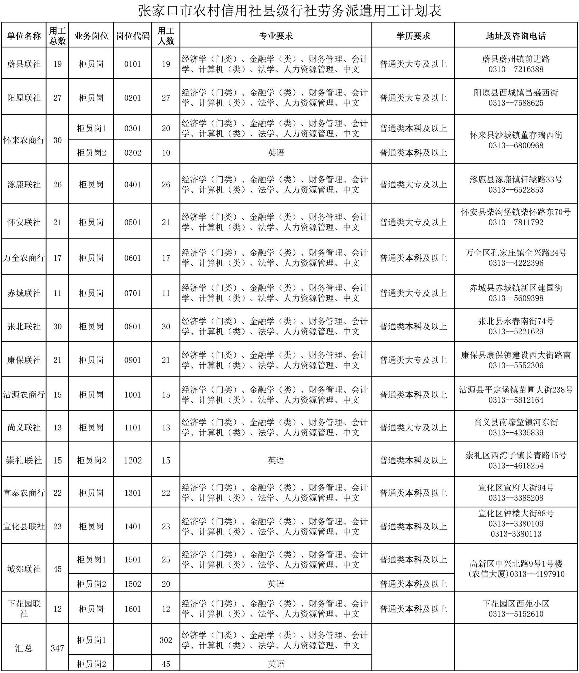 摄影技巧 第125页