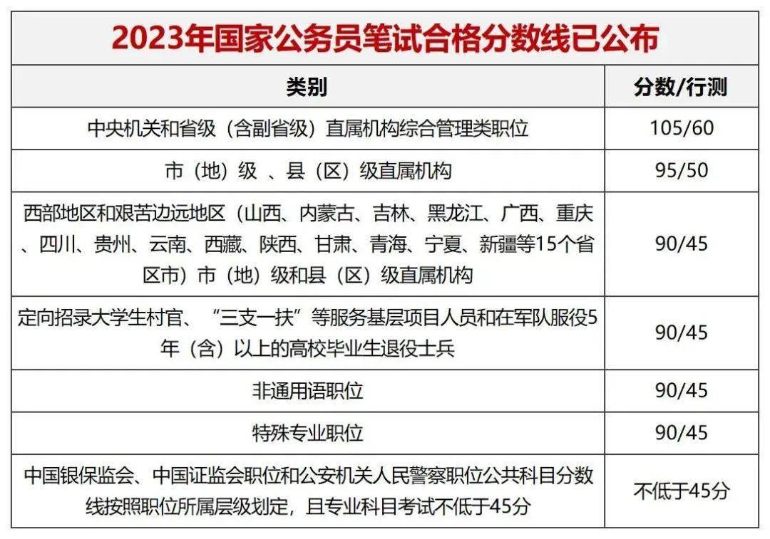 公务员考试合格分数线的深度探讨，以XXXX年为例分析返回搜狐查看更多精彩内容。