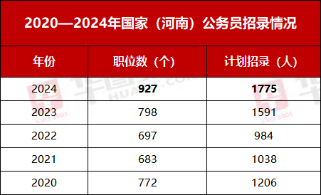 2024年公务员报名时间及相关信息深度解析