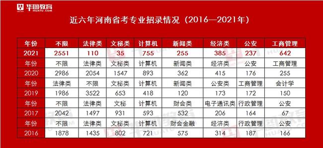 河南省2025年省考岗位展望与分析