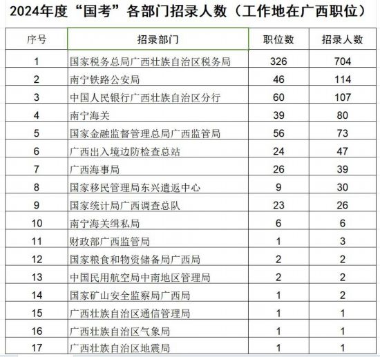 国考岗位职位表查询2024——国家公务员考试职位指南