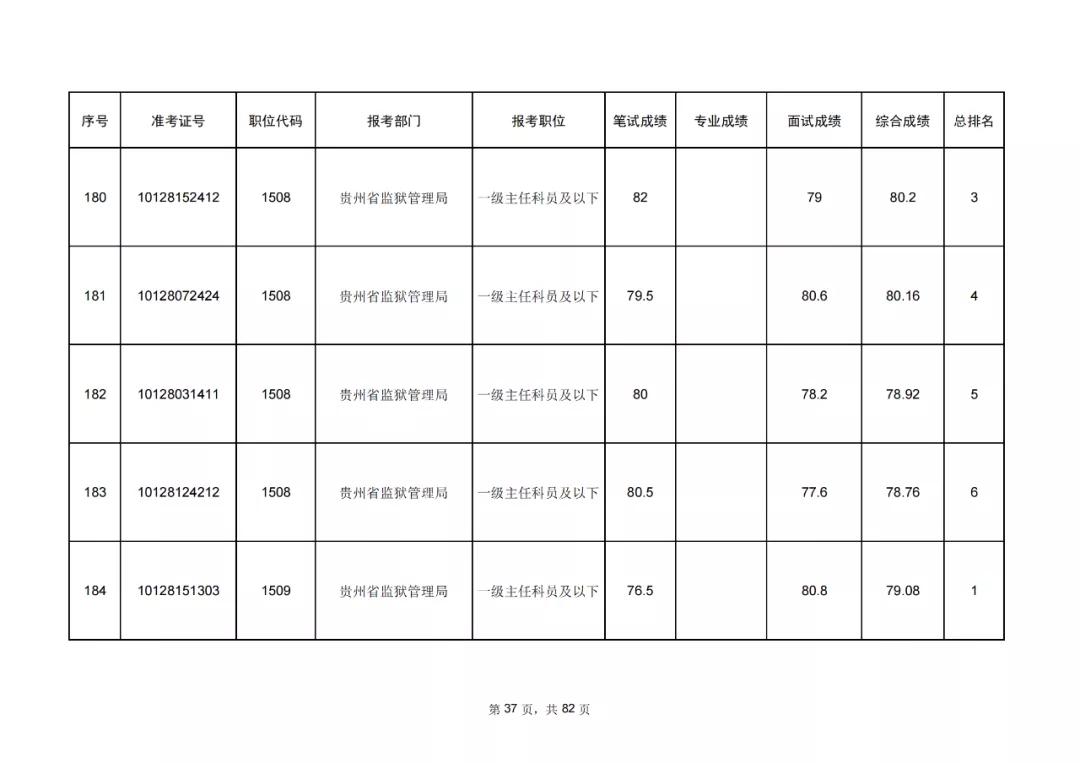 公务员成绩排名查询攻略