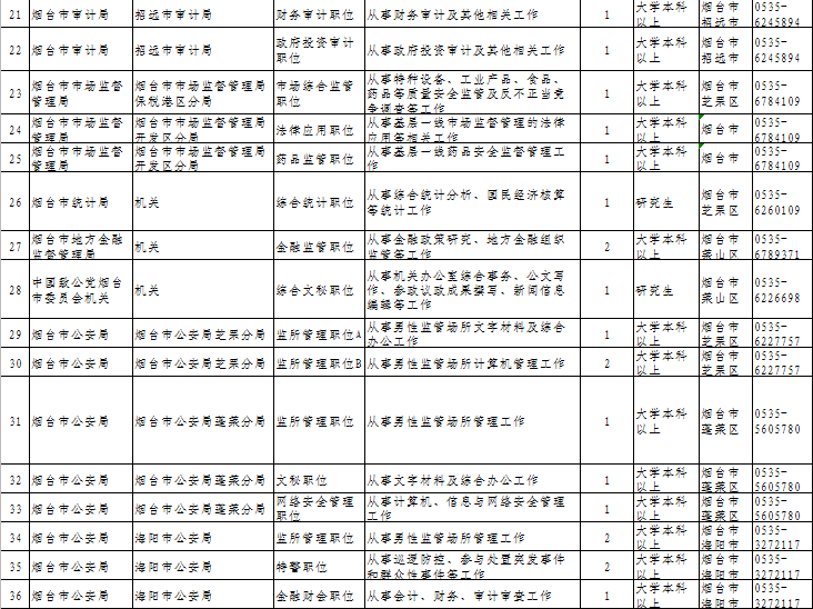 公务员岗位招录表，构建公平透明的招聘体系