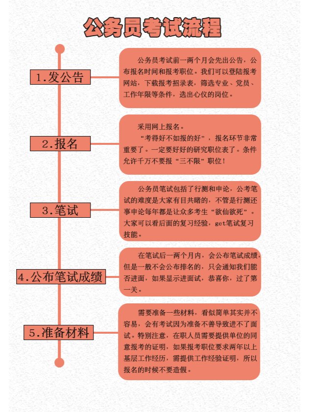 公务员考试报名流程详解