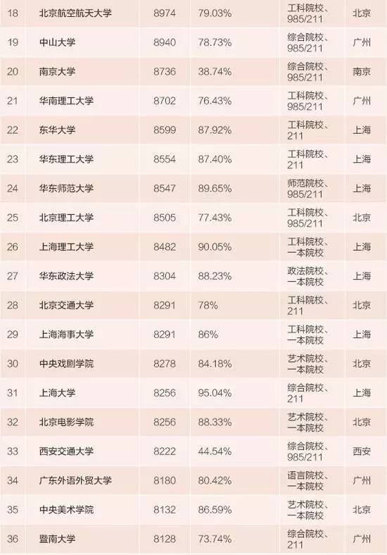 法学工资水平深度解析