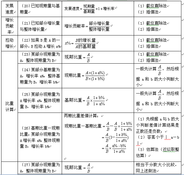 公务员报考准备材料清单详解