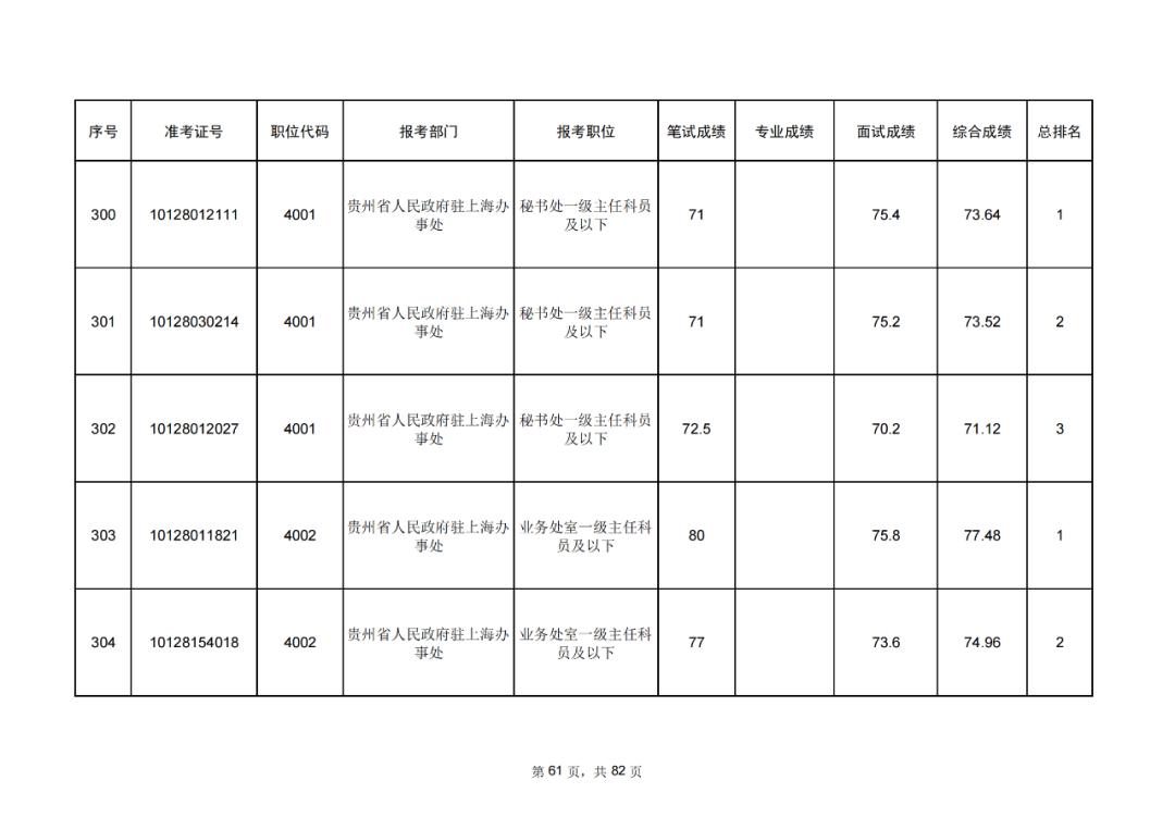 公务员考试成绩排名算法解析