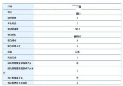 关于公务员考试成绩公布时间的探讨