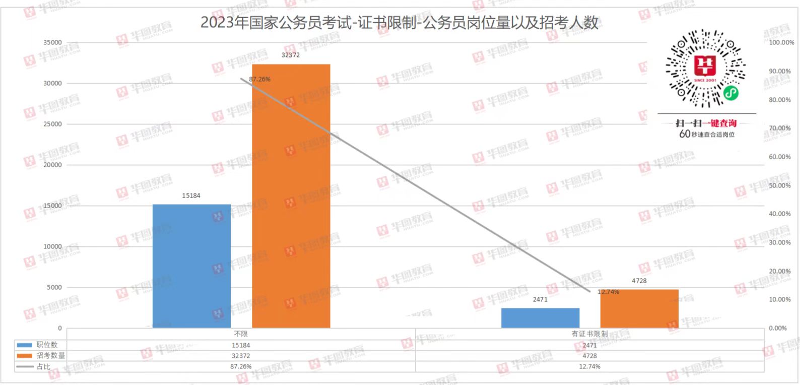 2023国考岗位表公布及其影响深度分析