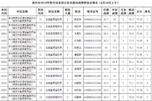 省考公务员成绩排名查询指南