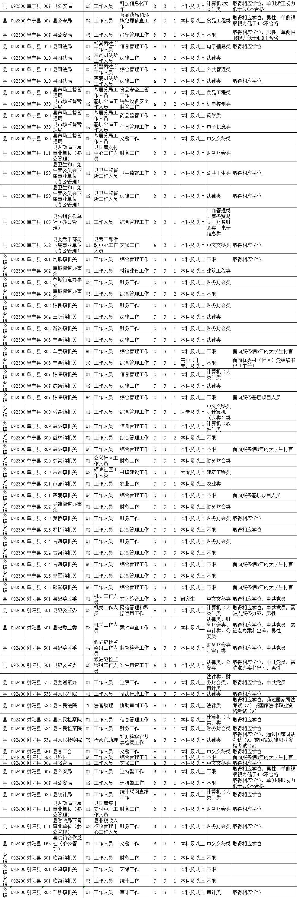 今年公务员报考时间及注意事项详解