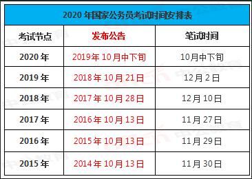 掌握公务员考试时间表，顺利晋级公务员之路