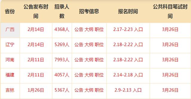 公务员报考年龄放宽至45岁，社会背景与深远影响的深度解析