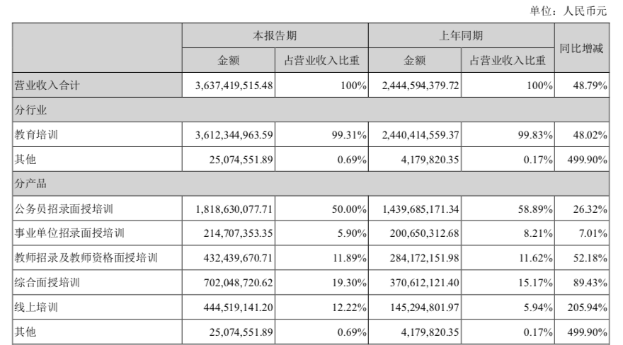 中公教育培训报名费用全面解析