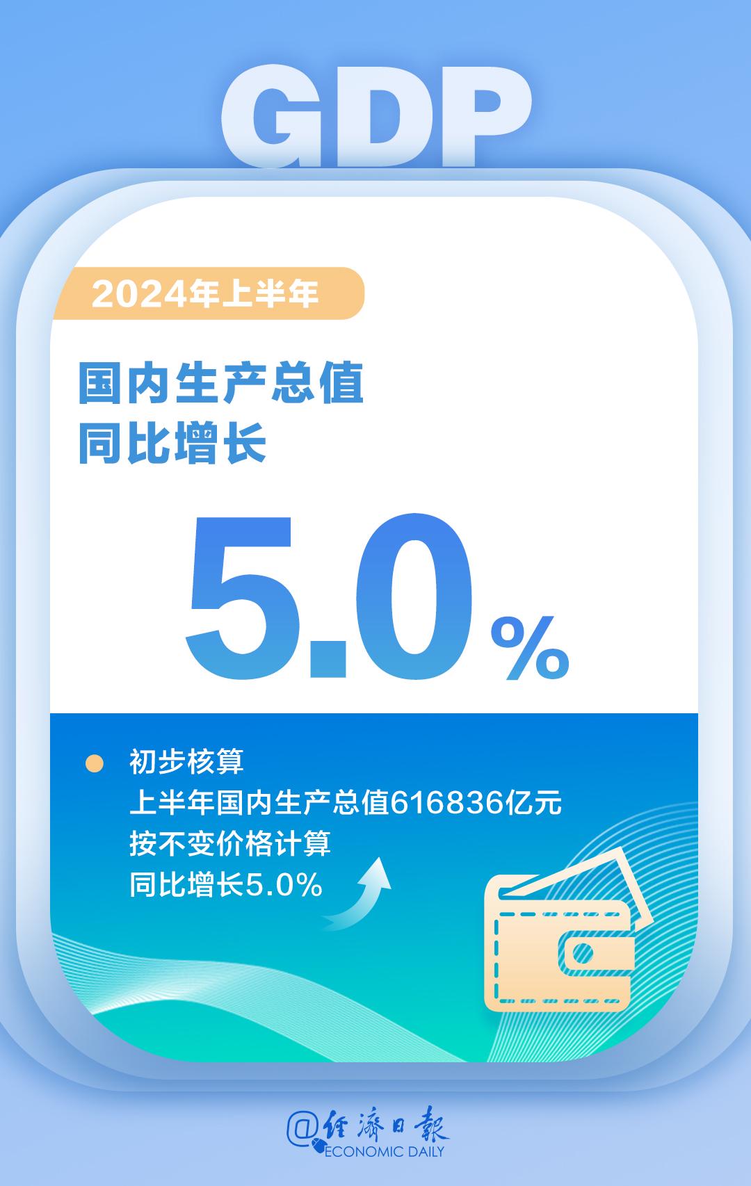 数说2024中国经济脉动