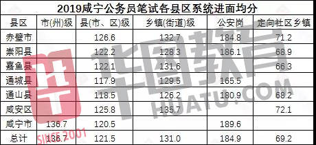 公务员分数线比例深度探究与解析