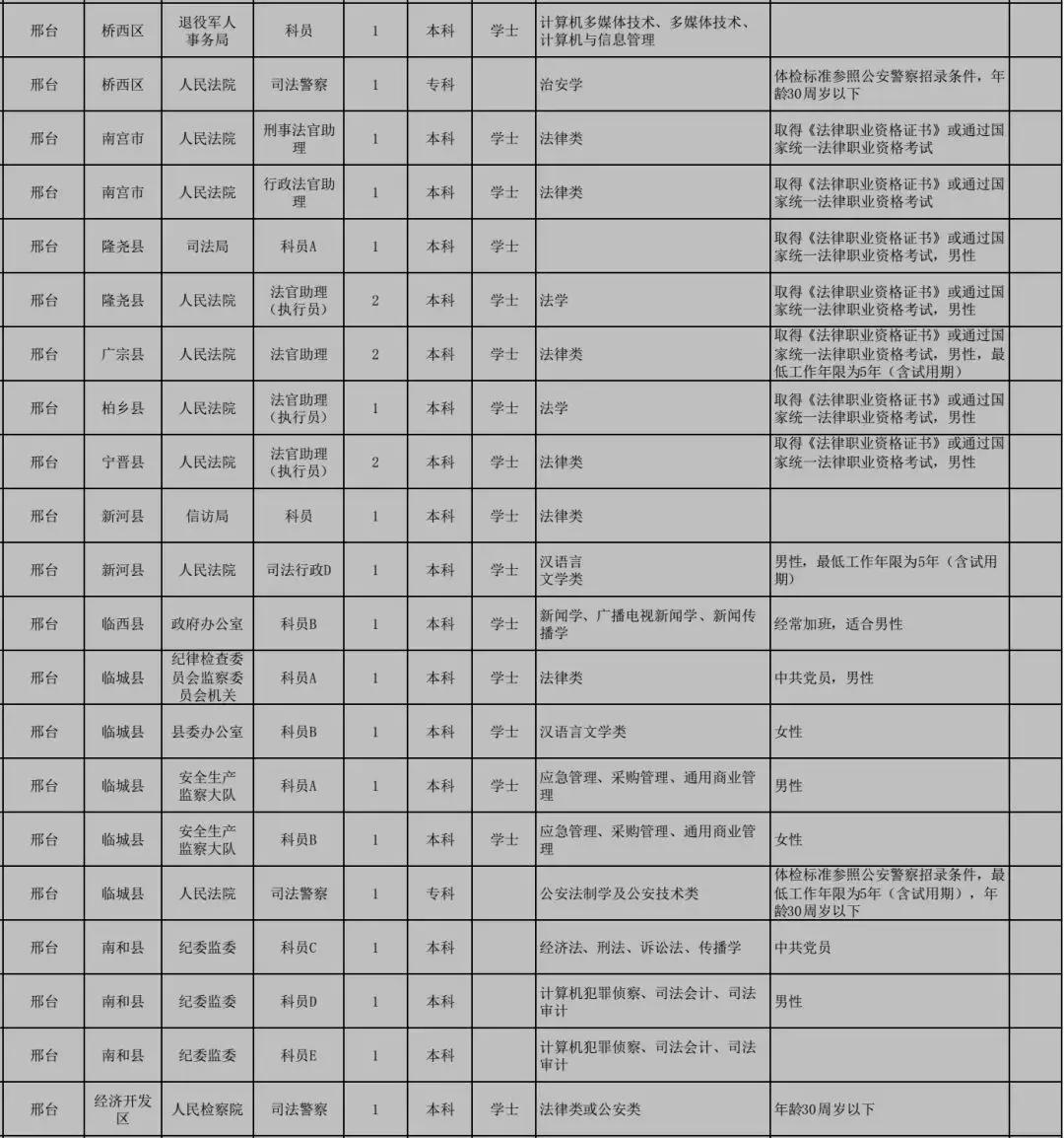 公务员岗位调剂详解，含义、作用及对各方面的影响分析