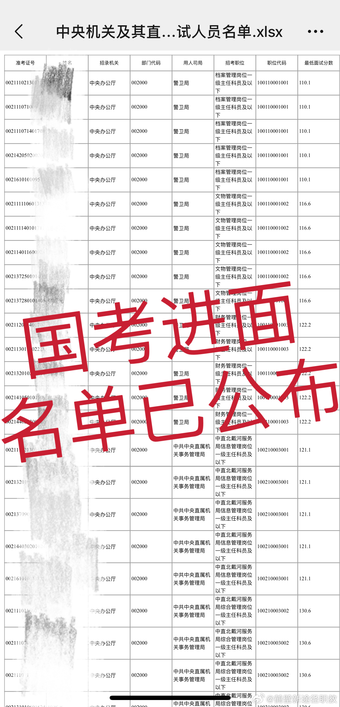 重要解读，关注即将到来的2024国考调剂名单，不容错过！