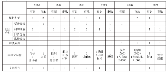 国考申论考点分布与应对策略详解