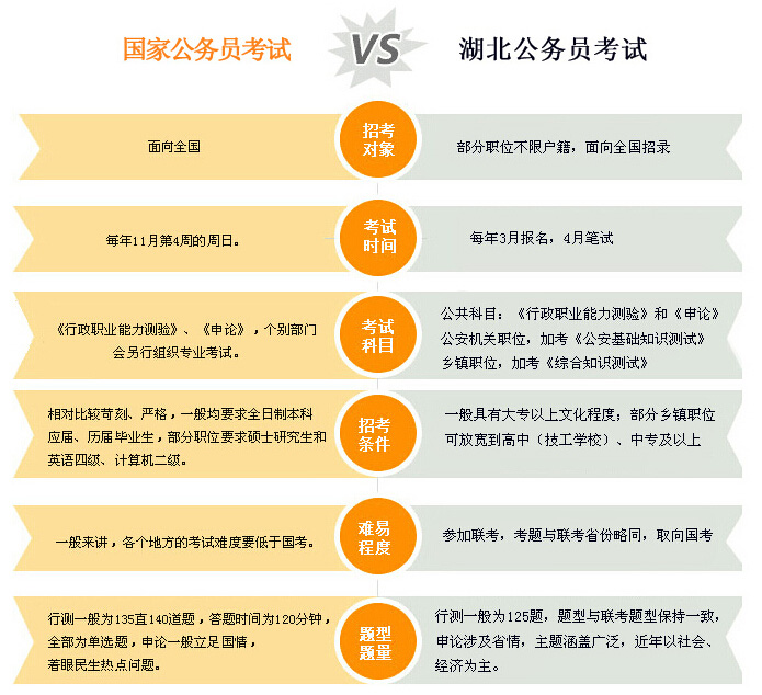 公务员专业考试深度解析与备考指南