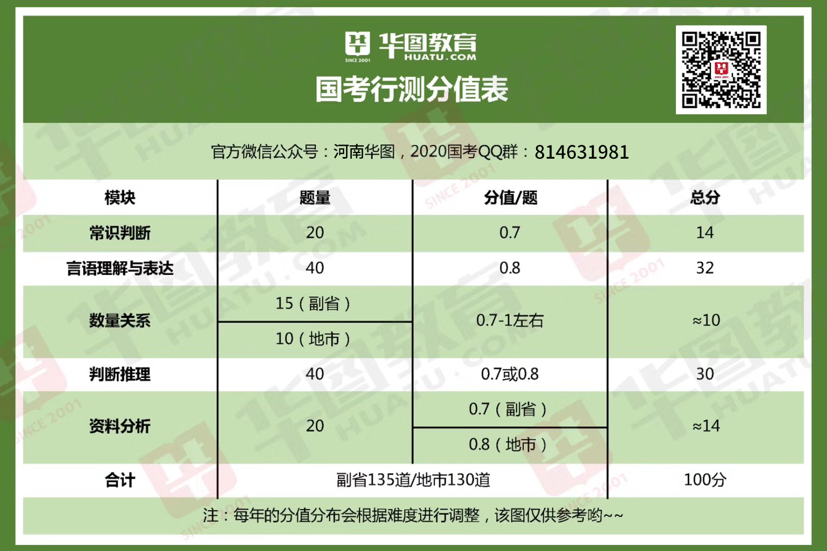 公务员笔试成绩折合计算解析