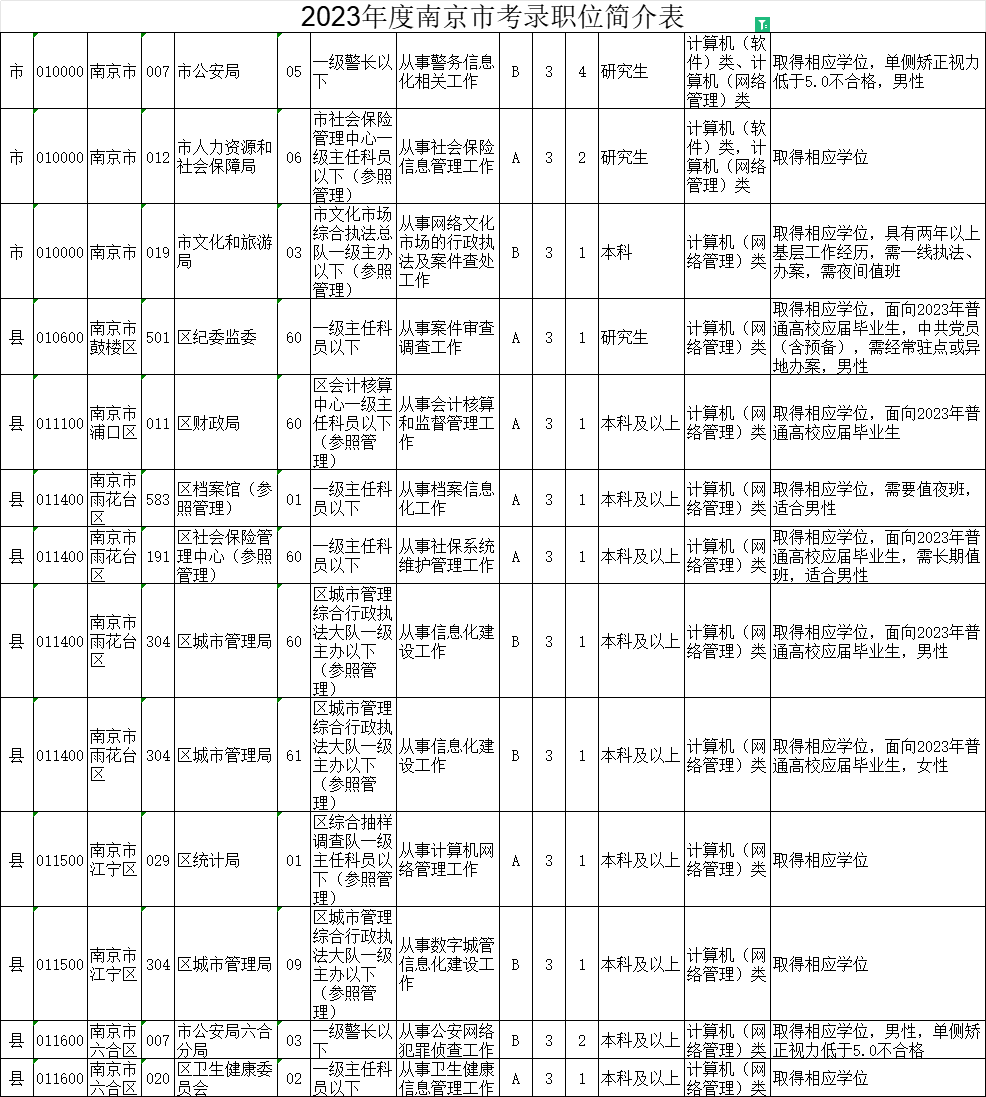 XXXX年公务员考试报名资格解析及解读