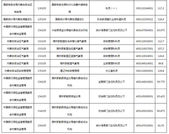 国家公务员考试最低合格分数线的意义解读与解析