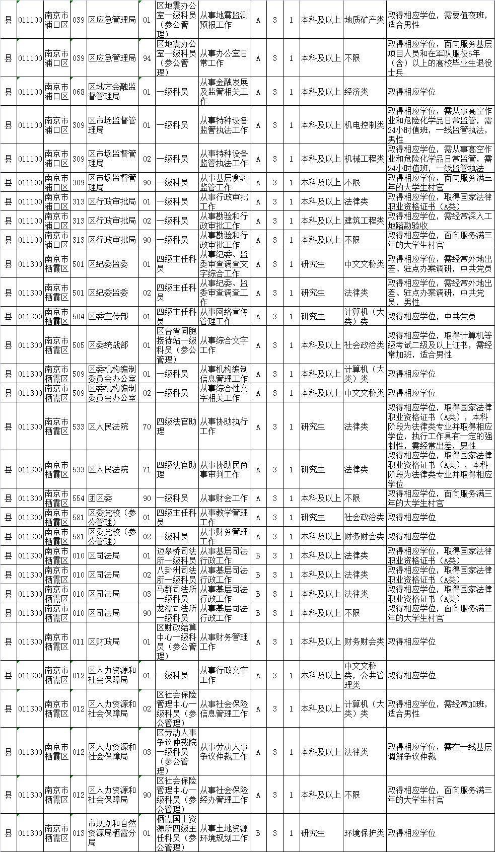 公务员招录职位表深度解读与洞察分析