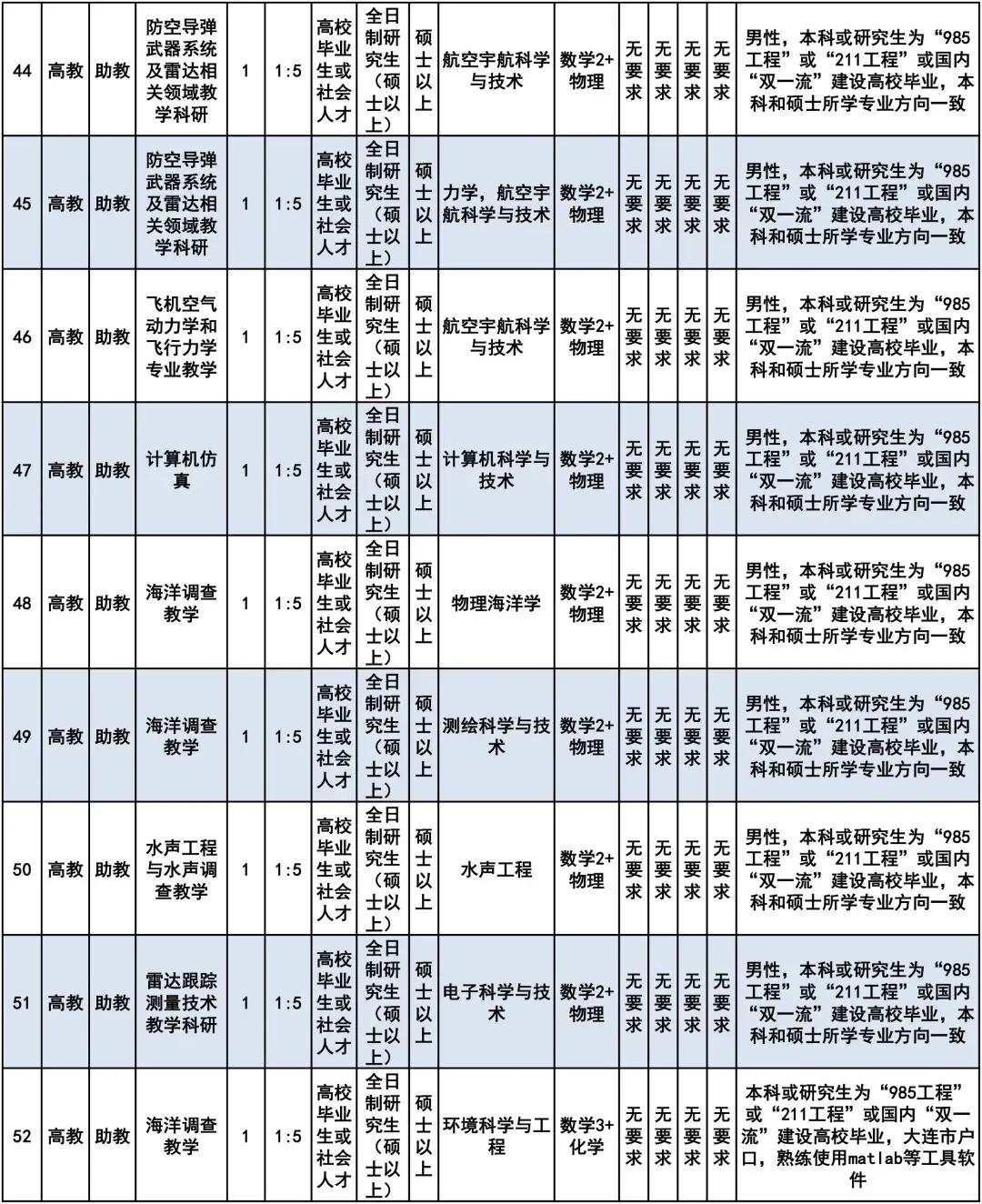 2024年部队文职岗位表展望与深度解析