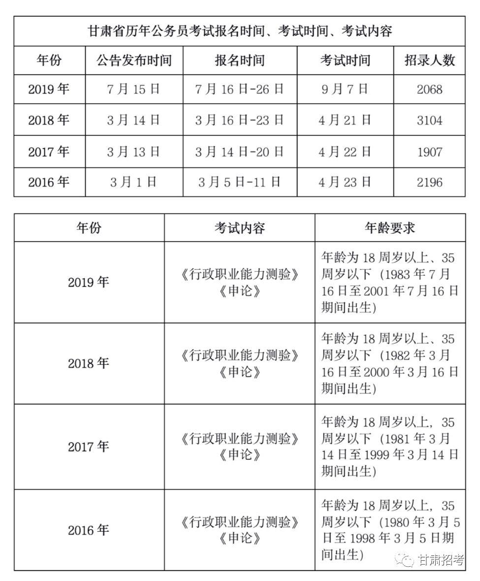 XXXX年公务员报名与考试时间探讨