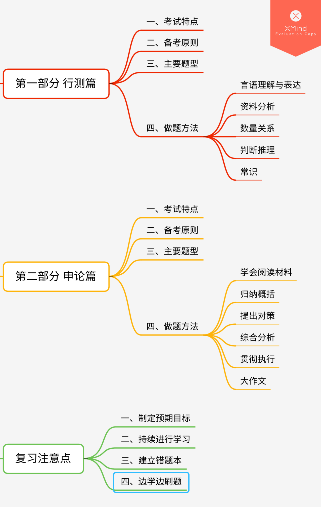 公考行测高效学习方法探讨