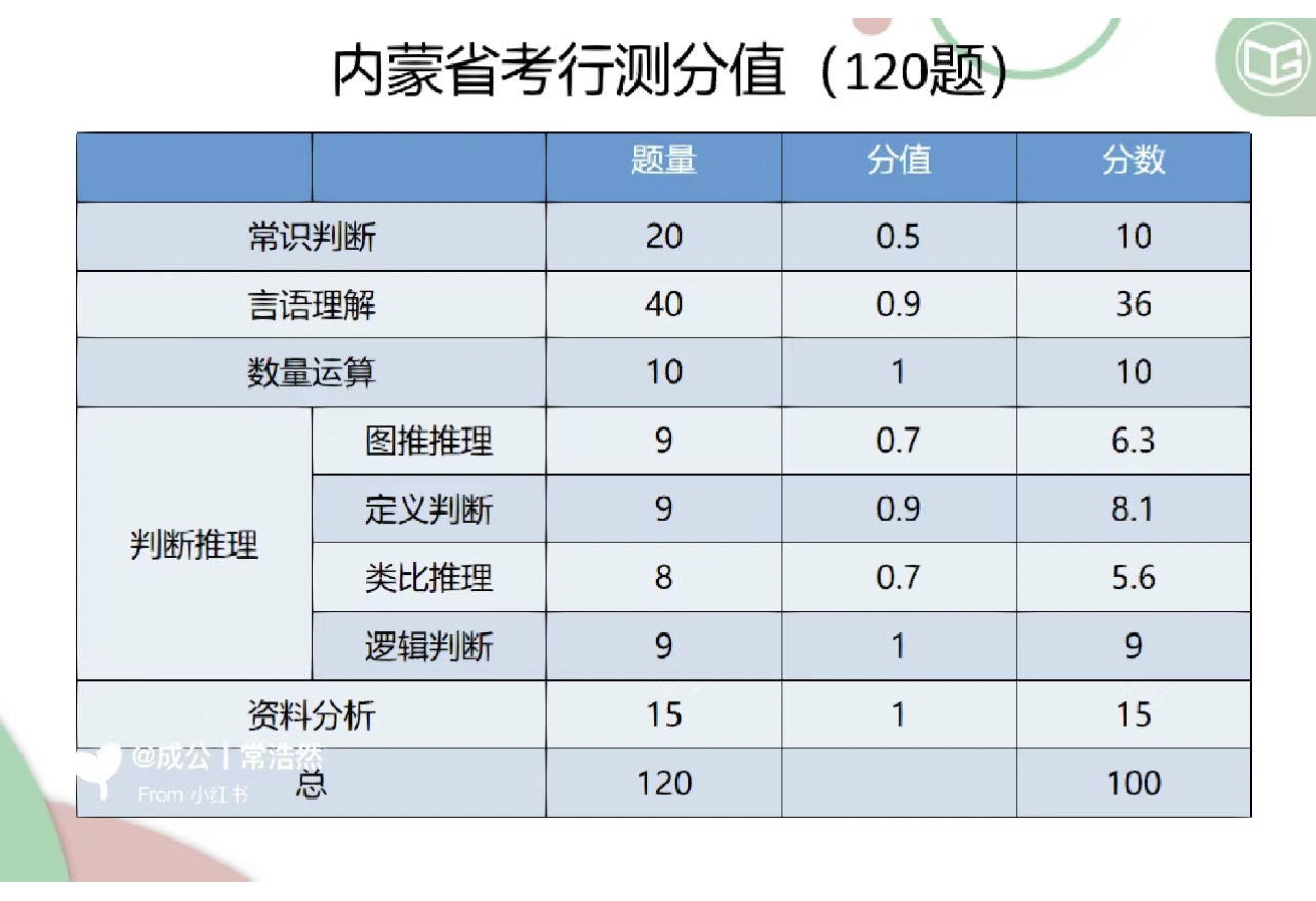 公务员考试行测题目分数分配策略深度解析