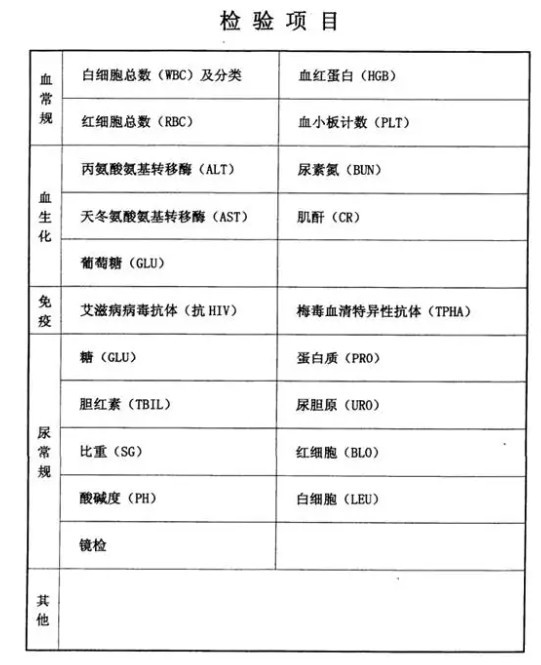 公务员体检中皮肤病的影响及应对处理策略