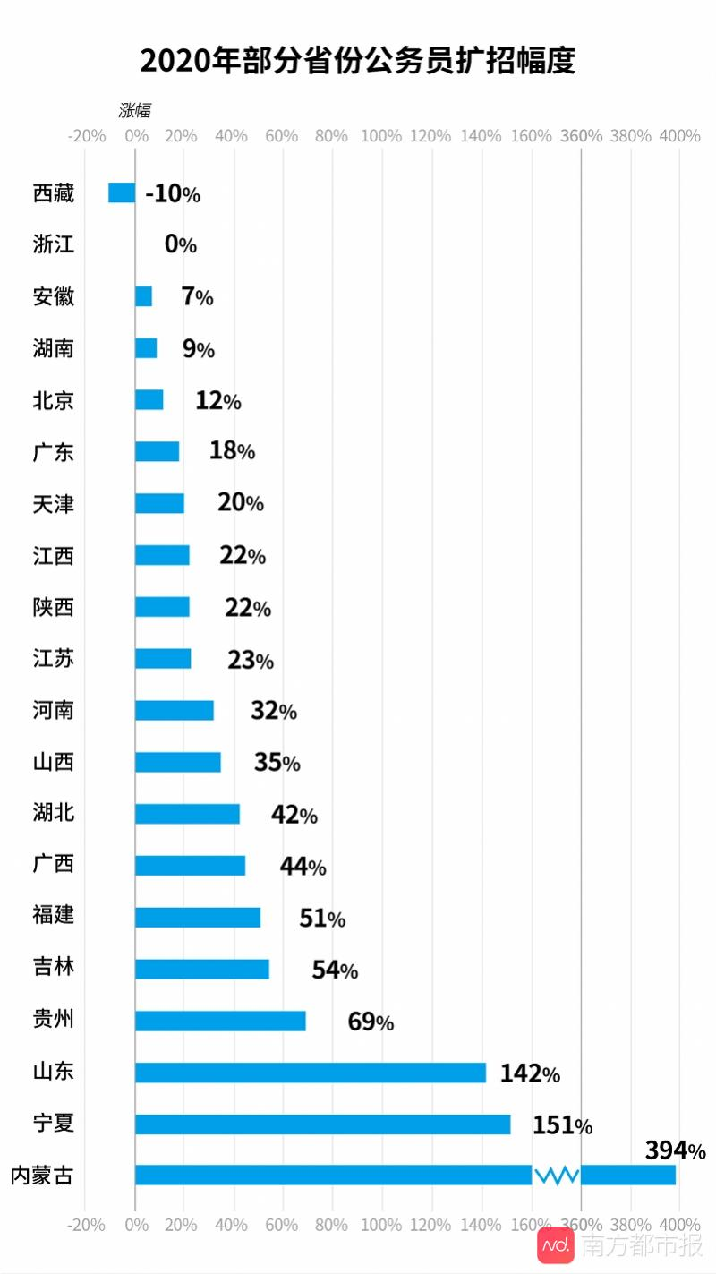 公务员考试难度省份排名深度解析及解读