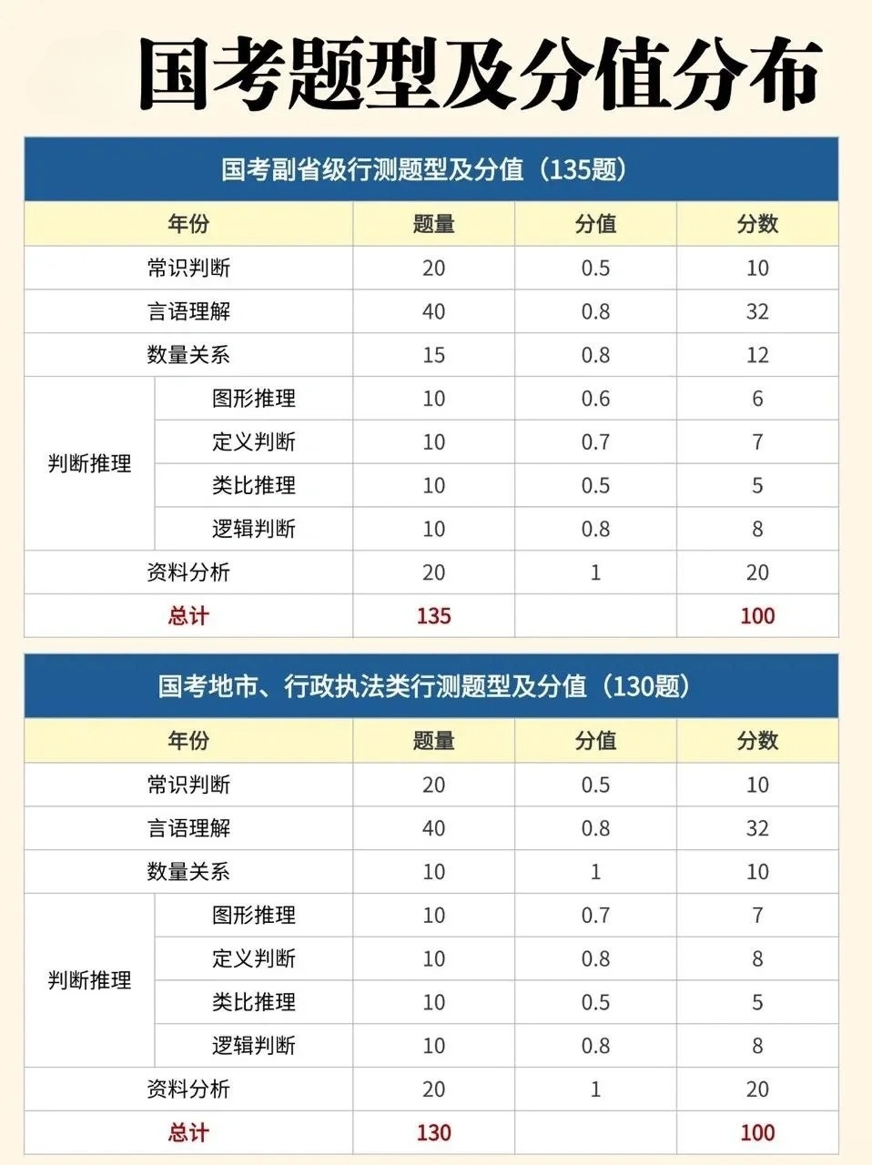 国考各科成绩满分及分数背后的秘密揭秘