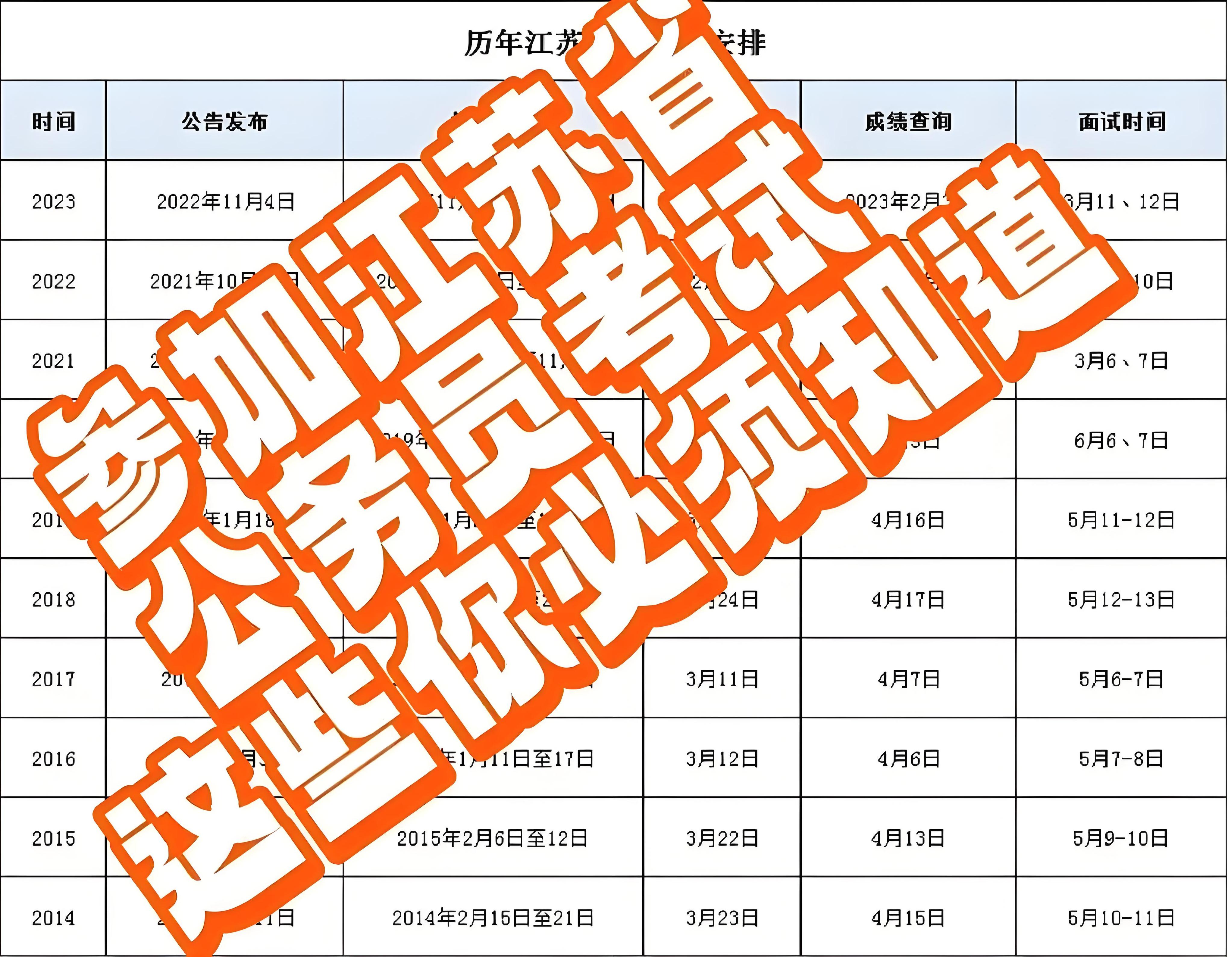 洞悉公务员考试日程安排的重要性与考试时间的规律解析