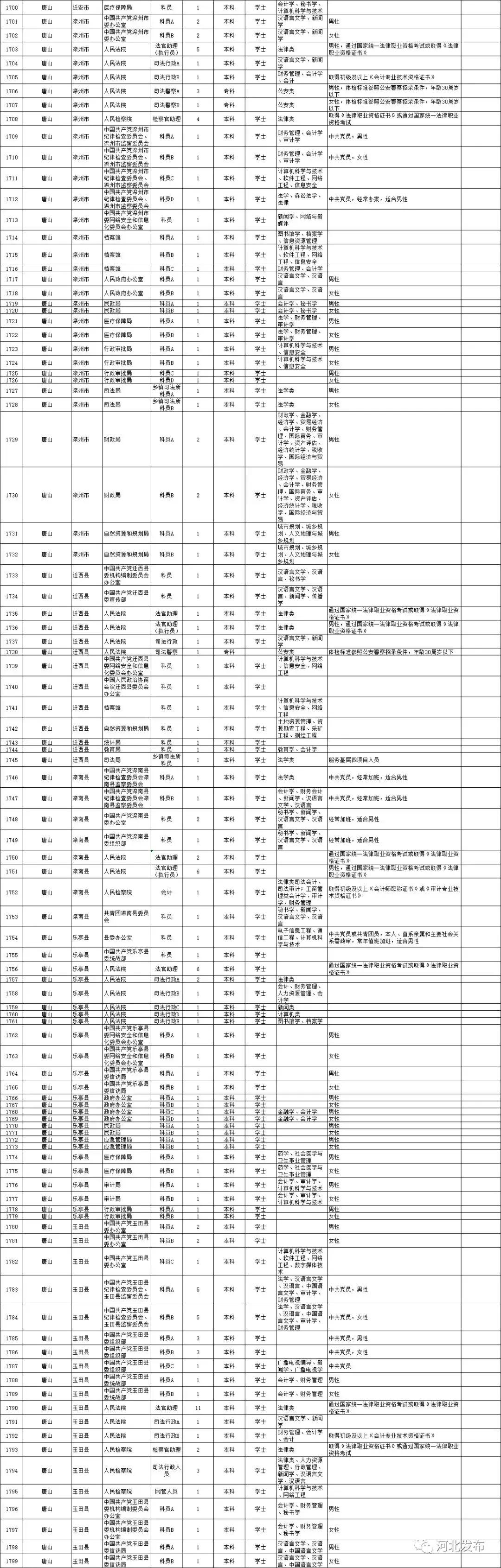 国家公务员职位表深度解读与洞察分析