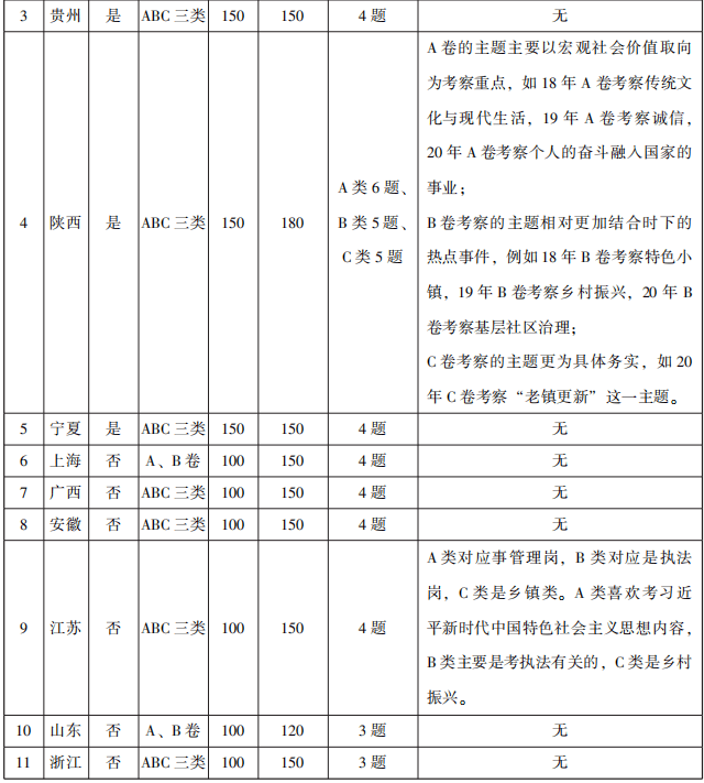 公务员申论评分标准全面解析