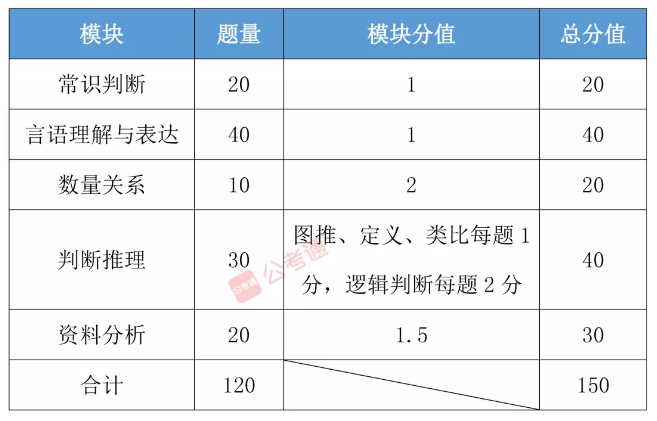 省考公务员行测满分攻略与探讨