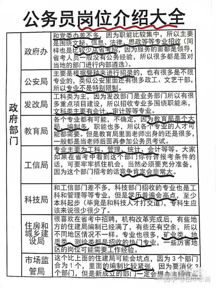 公务员报考岗位查找攻略，一步步指导