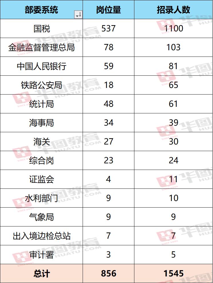 2025国考时间已定，全面解析与备考指南