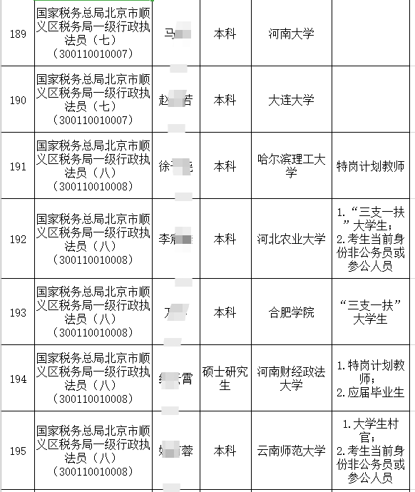 税务公务员录取名单公示，公正选拔之旅