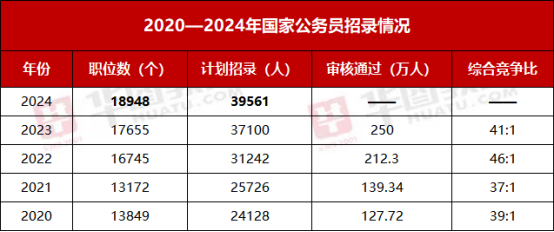 2024国家公务员招考岗位展望与深度解读