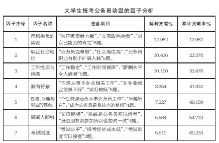 大学生备考公务员详细规划指南