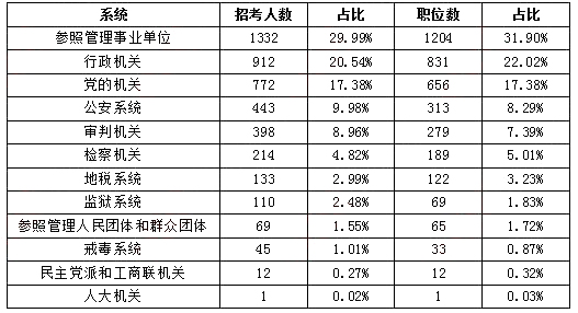 最新发布！2024年省考公务员职位表全面解读与分析