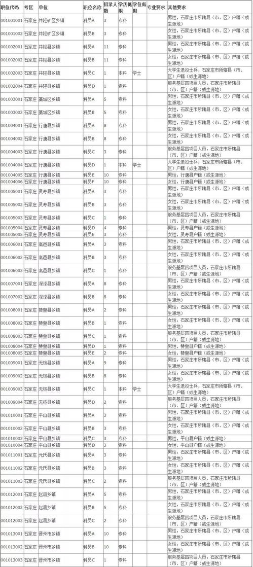 公务员职位一览表（最新概览版）