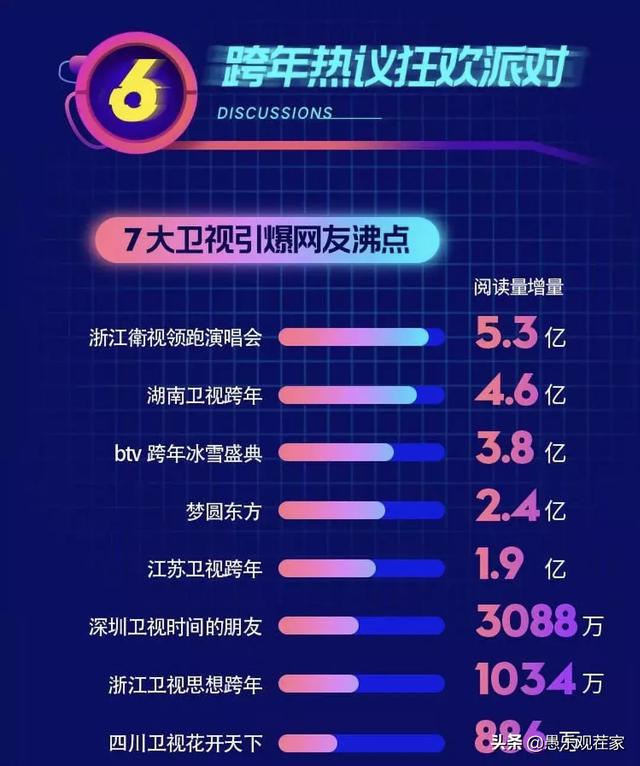 2024年度演唱会热度TOP10