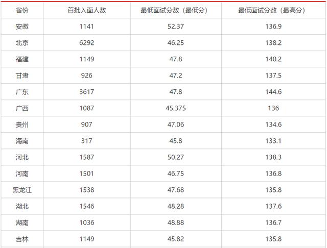 就这样挺好 第2页